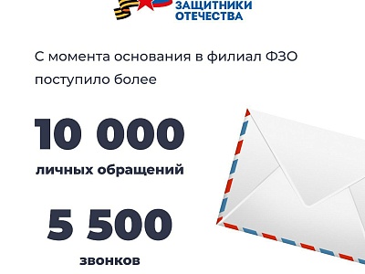 � ������������� ���� ��������� ������������ ������ ����� ���������� ���������, ������� ��� ������ �� ����� ���������� �� � 2023 ����. 