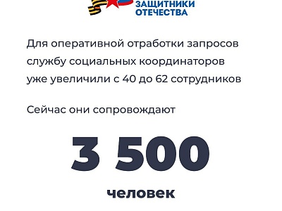 � ������������� ���� ��������� ������������ ������ ����� ���������� ���������, ������� ��� ������ �� ����� ���������� �� � 2023 ����. 